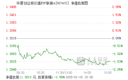 华夏ETF基金最新净值解析