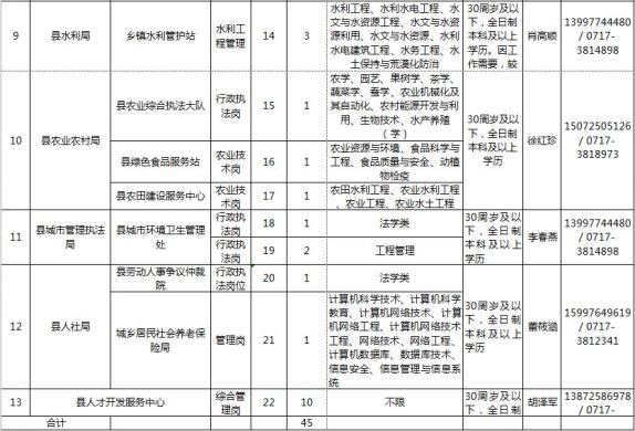 远安最新人口概况概览