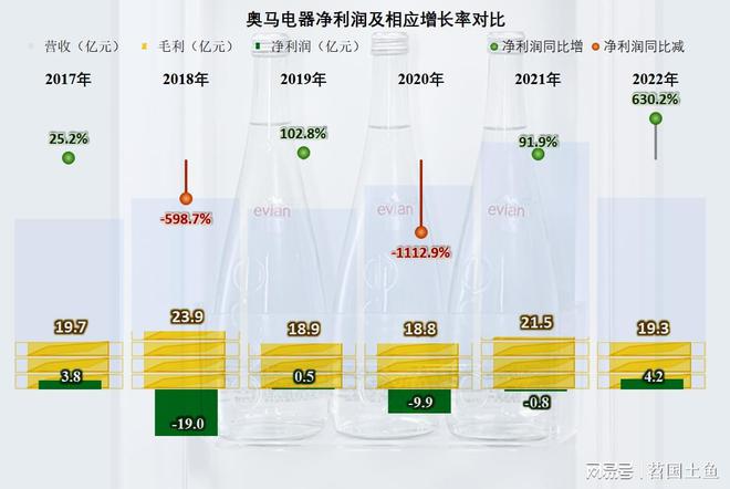 奥马电器最新发展状况解析