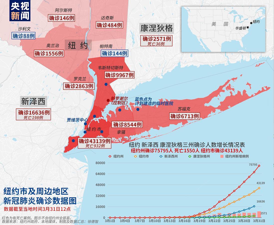 美国肺炎死亡人数严峻现实曝光