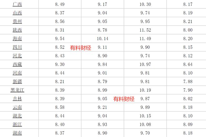 最新油价调价时间信息，影响分析全面解读