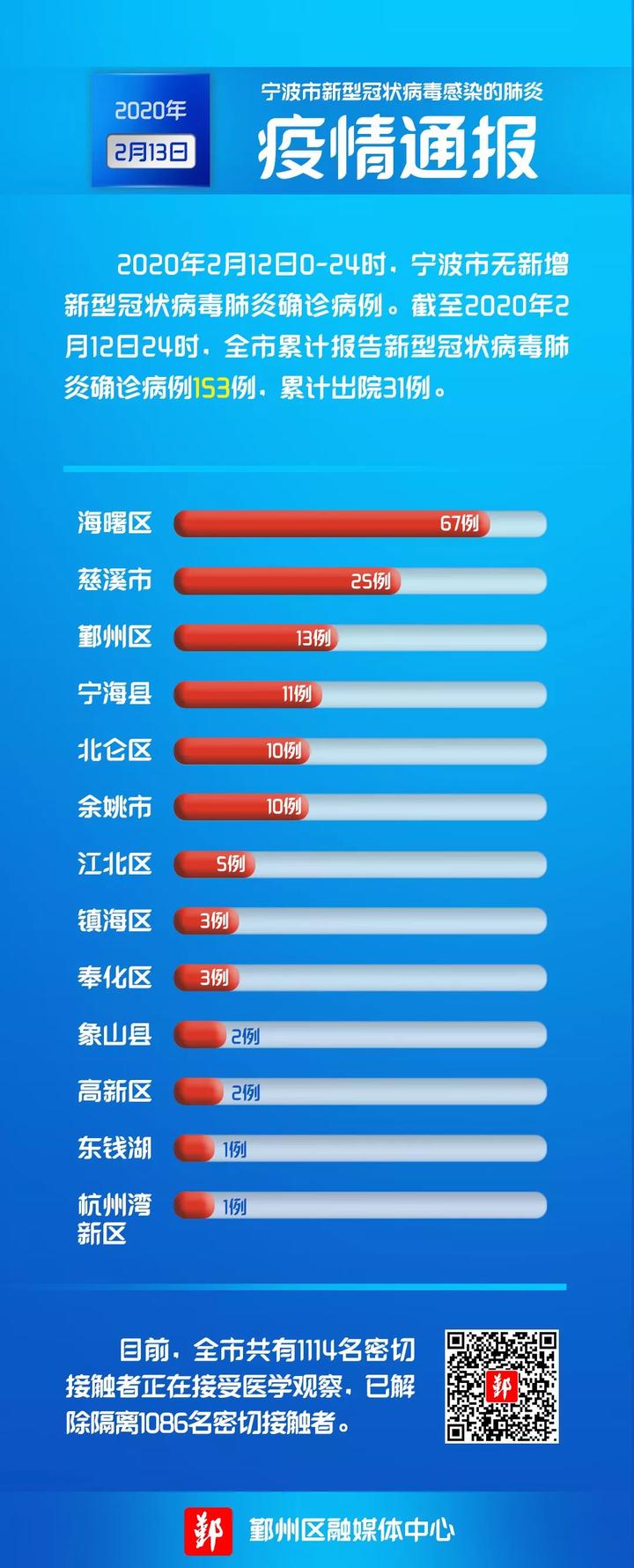 最新疫情动态更新报告