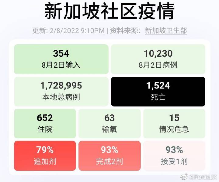 新加坡疫情最新动态，挑战与应对策略