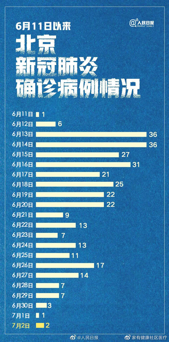 北京疫情最新数据全面解析，现状应对一览无余