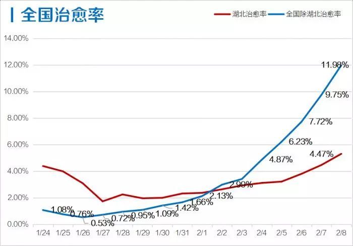 全国力量支援湖北，最新数据展现坚定信念