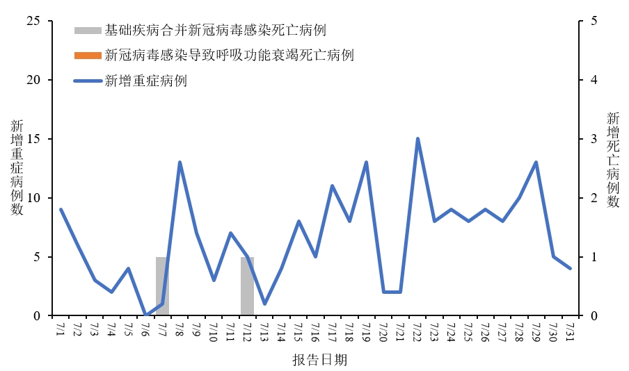 中国最新新冠疫情概况概览