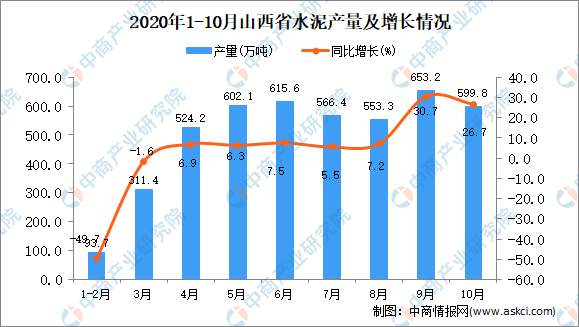 山西省最新数据概览概览发布