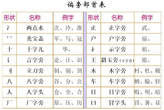 汉字构造新探索，量的部首深度研究揭秘汉字构造奥秘