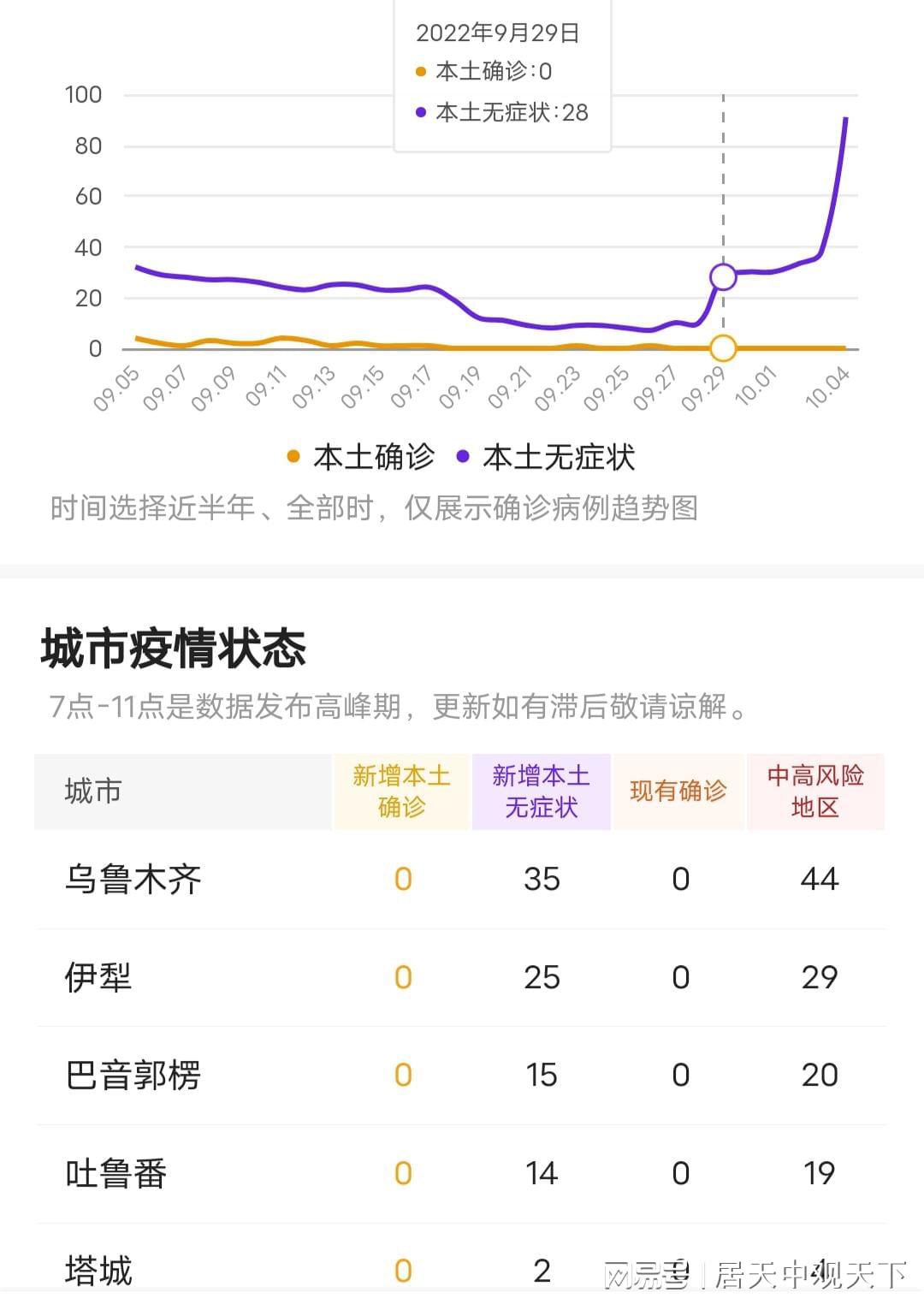 新疆最新疫情情况公布，积极应对，共筑防线