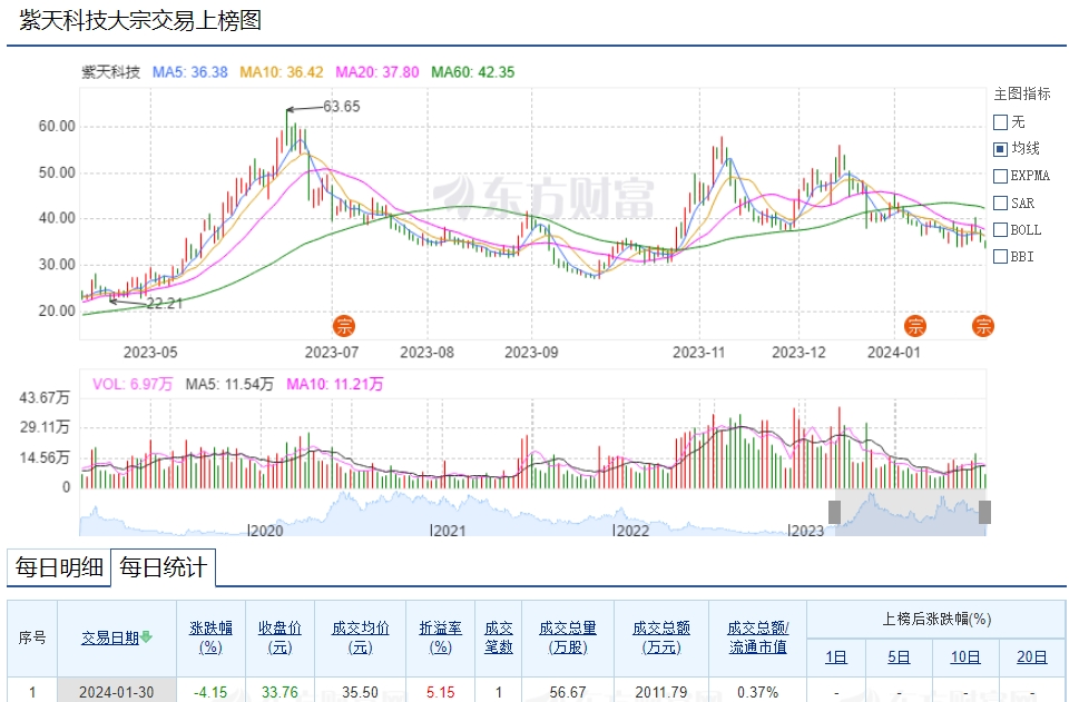 紫天科技最新信息概览，揭秘科技前沿动态