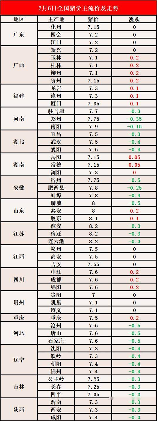 福建猪肉最新价格走势及分析