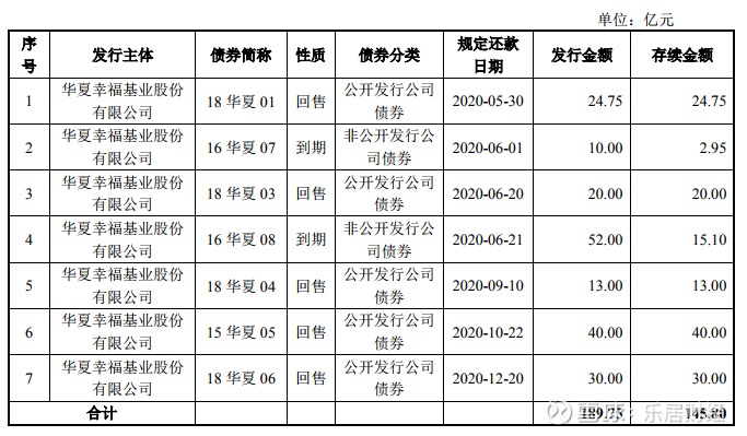 最新公司债券期限全面解析