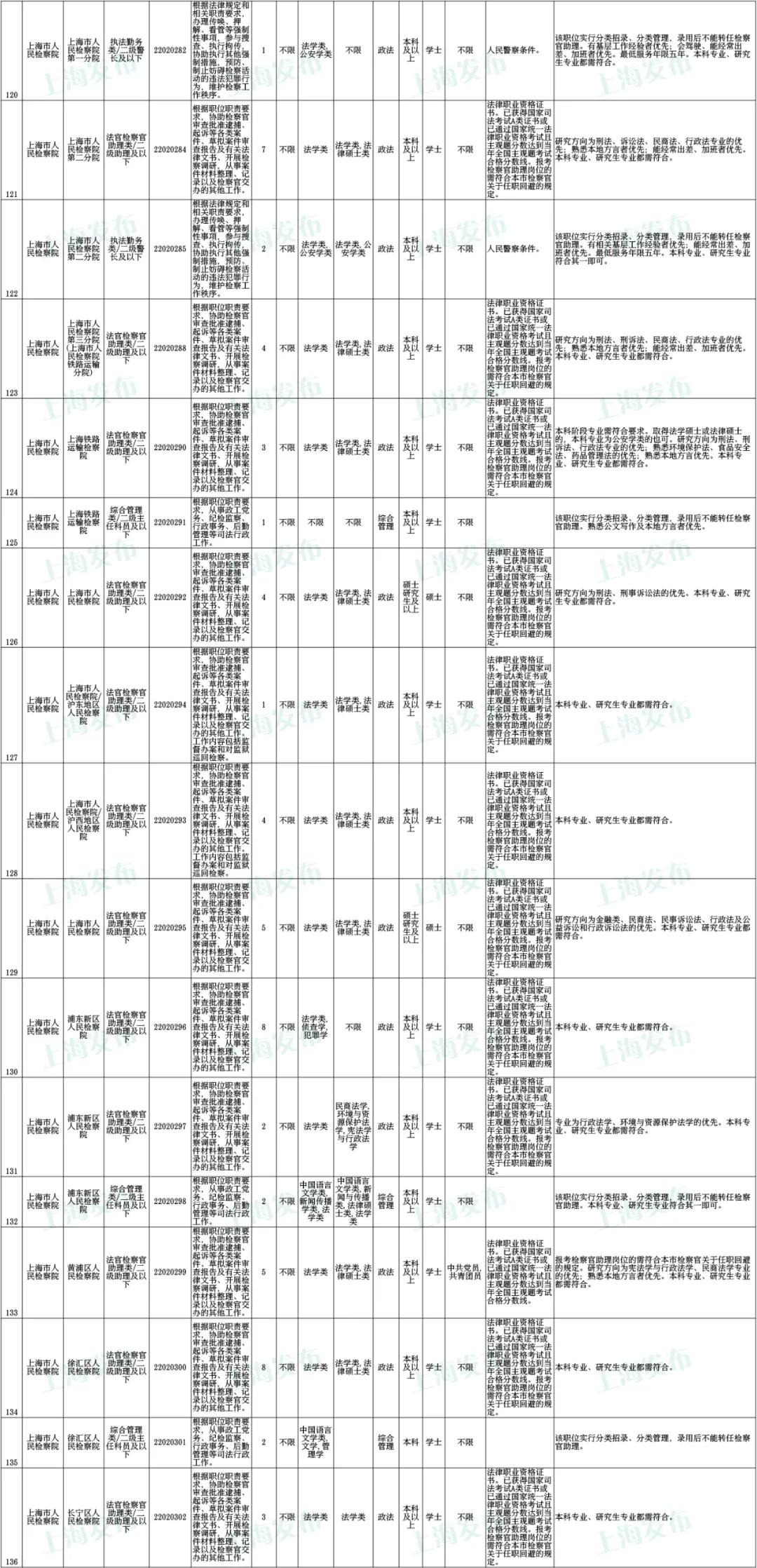 最新公务员公告全面解读