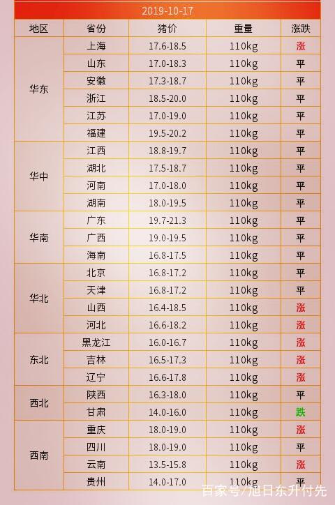 最新今日猪价行情概览