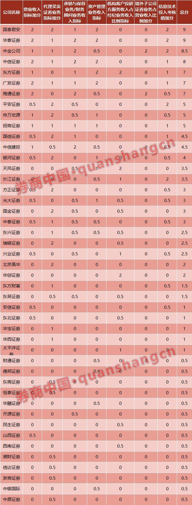 中金公司最新评级及深度分析与前景展望