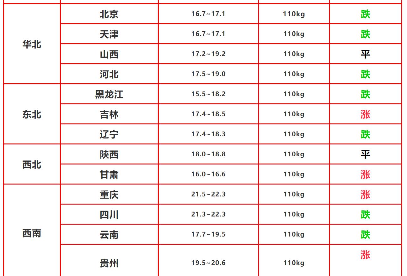 福建猪价最新行情解析