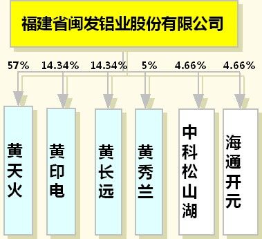 闽发铝业最新动态及前景展望