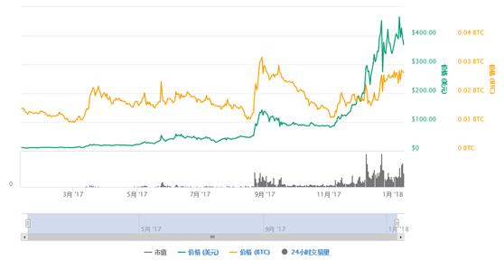 门罗币最新事件，数字货币的新动态与挑战解析