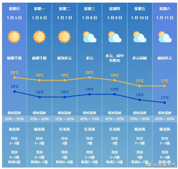 广东多变气候预警，生活安全需警惕