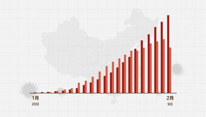 中国最新疫情概况及防控动态