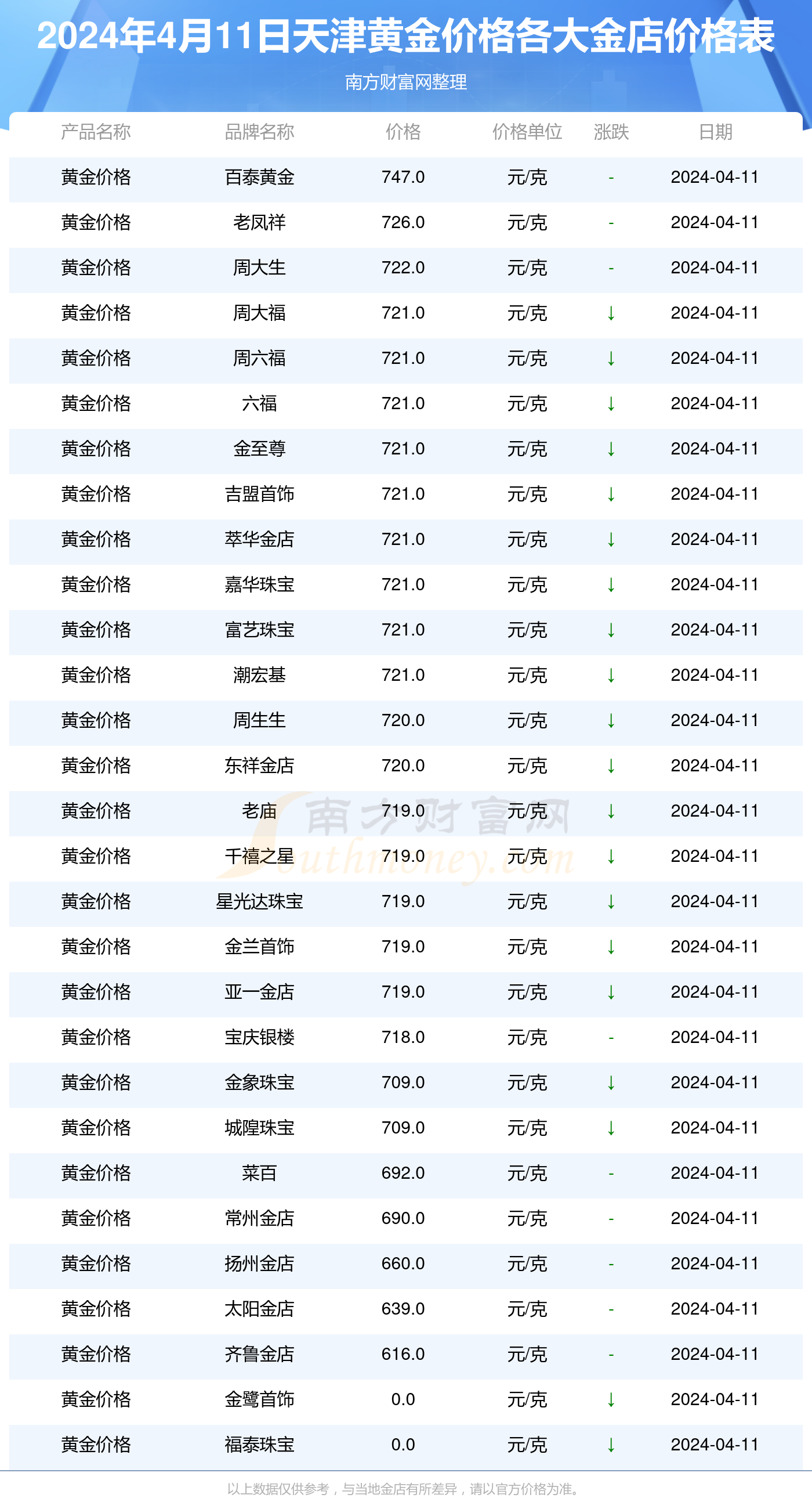 最新金价动态，今日市场走势、影响因素与未来展望