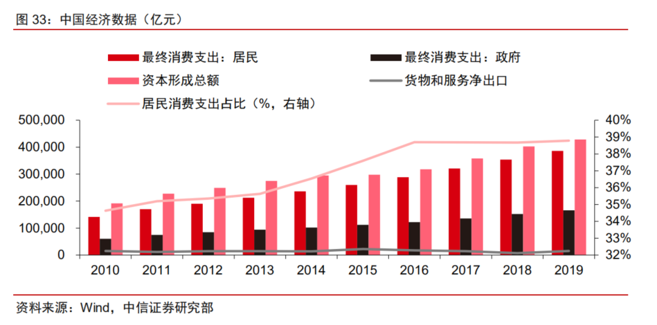 中国核心资产，经济发展的强大引擎