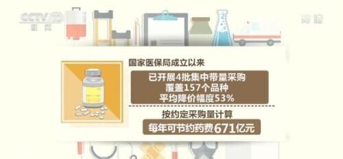 最新带量采购品种重塑市场格局与产业机遇，新一轮采购热潮引领行业变革