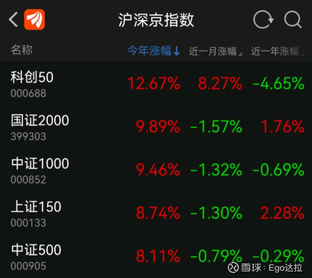 沪深市场最新趋势与投资机会深度解析