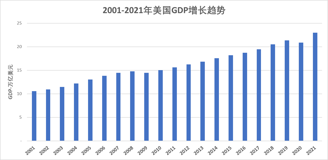 美国最新增长，经济、科技与社会多维发展透视