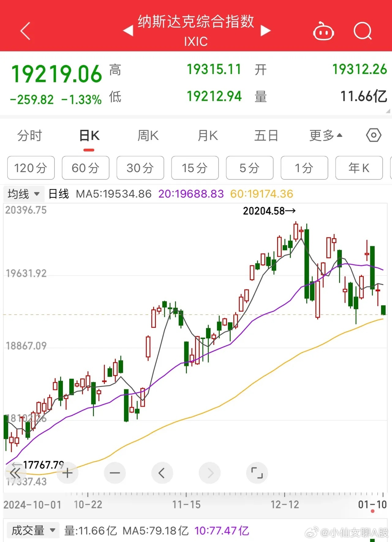 今日美股指数动态更新及影响分析摘要