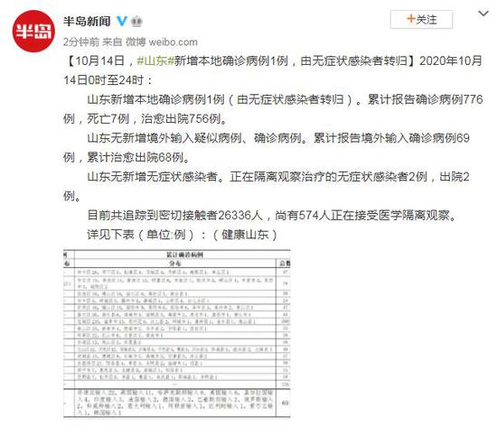 山东省新增病例最新情况分析报告