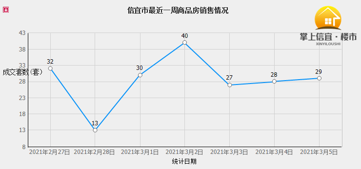 信宜房价最新动态，2019年价格分析与展望