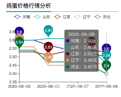 明日全国鸡蛋最新价格分析与预测，市场走势解读及未来趋势展望