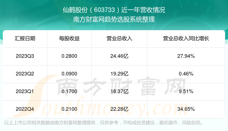 仙鹤股份最新现状解析