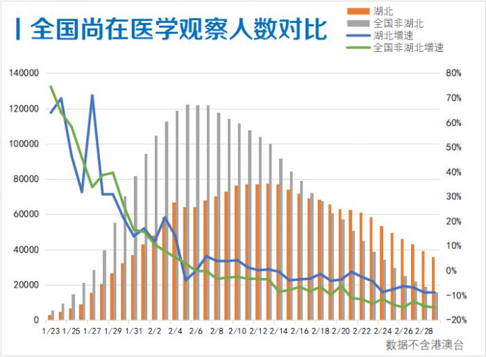 全国最新疫情数据深度解析