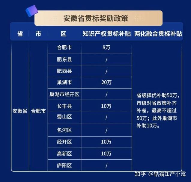 安徽新政策引领下的繁荣新篇章