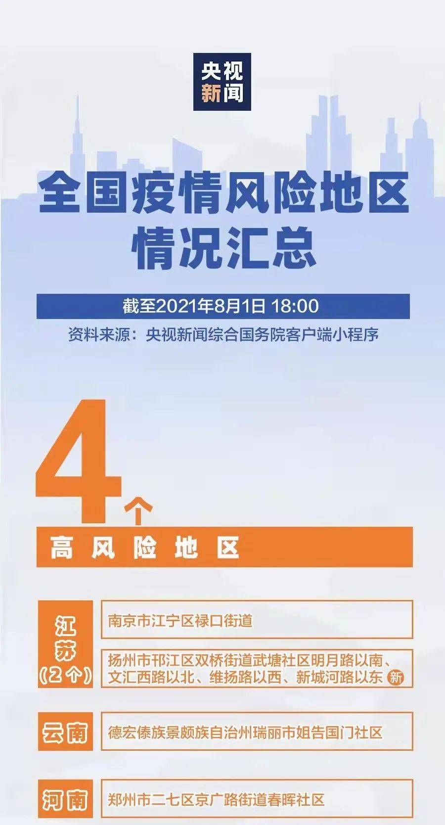 全国最新疫情动态分析报告（截至XX月XX日第21次更新通报）