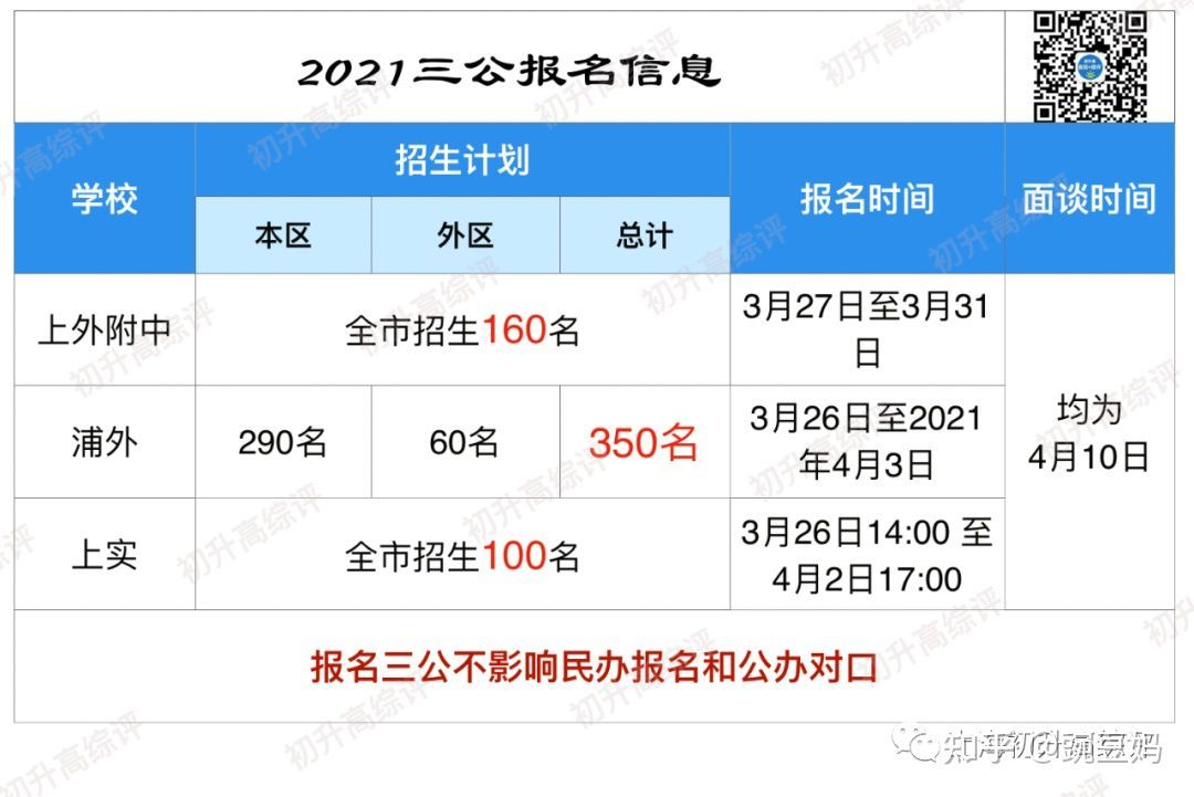 三公最新招生政策解读及其影响探讨