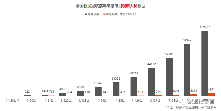 今日中国最新疫情数据概览报告