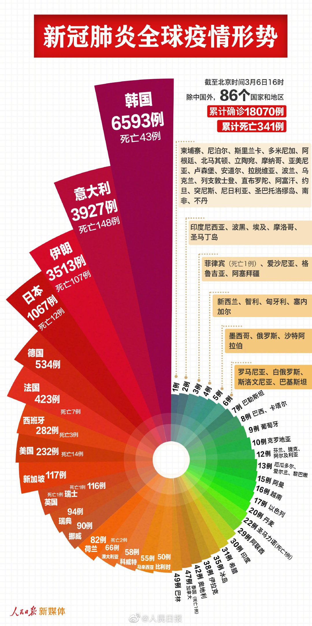 中国疫情最新情况分析报告