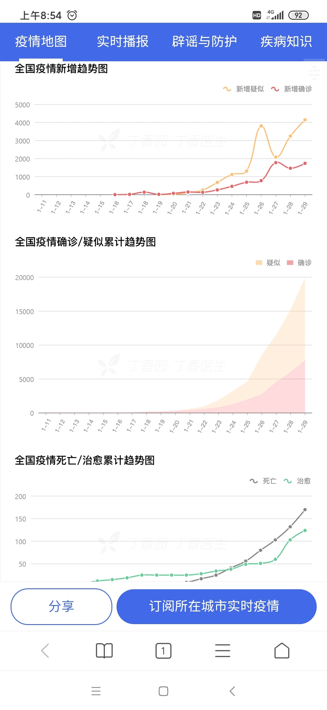 2025年1月22日 第10页