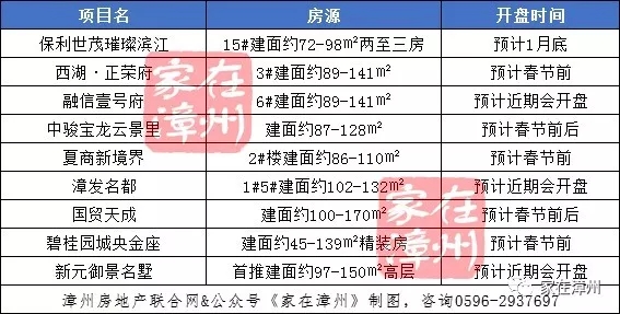 漳州楼盘最新房价2019年解析报告