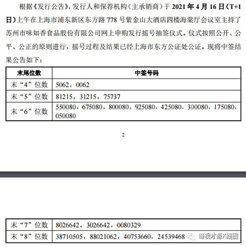 最新股配号中签查询解析及操作指南