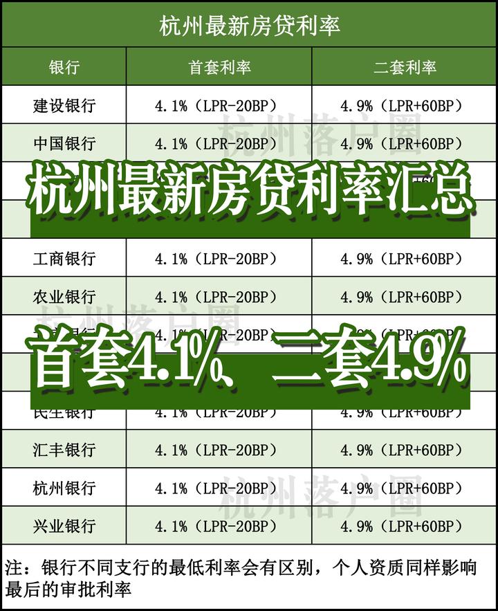 杭州首套房利率最新动态，深度解读与影响分析