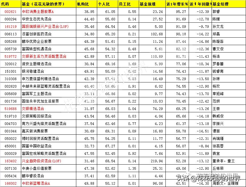 兴全趋势最新动态揭晓，影响分析揭秘！