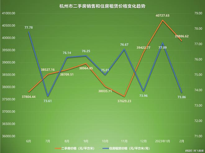 杭州房价最新走势分析