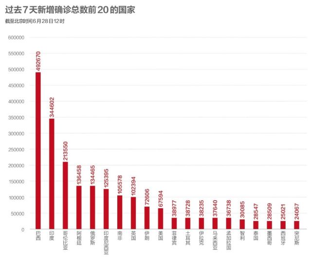 美国新冠疫情最新数据分析报告发布，揭示最新趋势与数据洞察