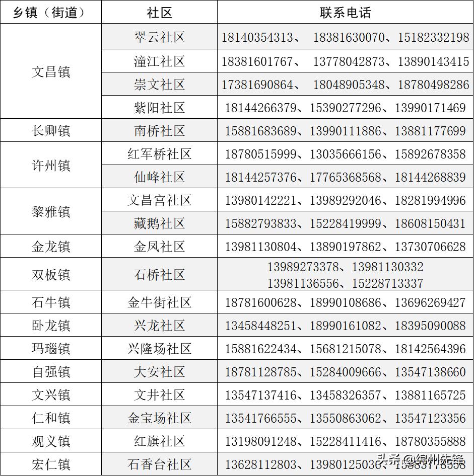 盐亭县最新疫情动态报告更新分析