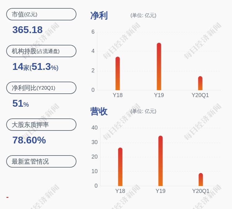 蓝帆医疗最新动态引领医疗科技革新潮流