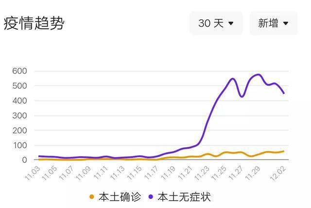 辽宁全省疫情最新动态概览